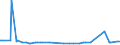 CN 2808 /Exports /Unit = Prices (Euro/ton) /Partner: S.tome /Reporter: Eur27_2020 /2808:Nitric Acid; Sulphonitric Acids