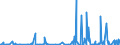 CN 2808 /Exports /Unit = Prices (Euro/ton) /Partner: Gabon /Reporter: Eur27_2020 /2808:Nitric Acid; Sulphonitric Acids