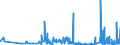 KN 28091000 /Exporte /Einheit = Preise (Euro/Bes. Maßeinheiten) /Partnerland: Griechenland /Meldeland: Eur27_2020 /28091000:Diphosphorpentaoxid