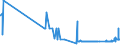 KN 28091000 /Exporte /Einheit = Preise (Euro/Bes. Maßeinheiten) /Partnerland: Luxemburg /Meldeland: Eur27_2020 /28091000:Diphosphorpentaoxid