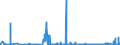 KN 28091000 /Exporte /Einheit = Preise (Euro/Bes. Maßeinheiten) /Partnerland: Oesterreich /Meldeland: Eur27_2020 /28091000:Diphosphorpentaoxid