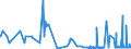 KN 28091000 /Exporte /Einheit = Preise (Euro/Bes. Maßeinheiten) /Partnerland: Estland /Meldeland: Eur27_2020 /28091000:Diphosphorpentaoxid