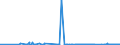 KN 28091000 /Exporte /Einheit = Preise (Euro/Bes. Maßeinheiten) /Partnerland: Litauen /Meldeland: Eur27_2020 /28091000:Diphosphorpentaoxid
