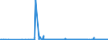 KN 28091000 /Exporte /Einheit = Preise (Euro/Bes. Maßeinheiten) /Partnerland: Tschechien /Meldeland: Eur27_2020 /28091000:Diphosphorpentaoxid