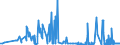 KN 28091000 /Exporte /Einheit = Preise (Euro/Bes. Maßeinheiten) /Partnerland: Slowakei /Meldeland: Eur27_2020 /28091000:Diphosphorpentaoxid