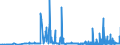 KN 28091000 /Exporte /Einheit = Preise (Euro/Bes. Maßeinheiten) /Partnerland: Ungarn /Meldeland: Eur27_2020 /28091000:Diphosphorpentaoxid