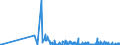 KN 28091000 /Exporte /Einheit = Preise (Euro/Bes. Maßeinheiten) /Partnerland: Rumaenien /Meldeland: Eur27_2020 /28091000:Diphosphorpentaoxid