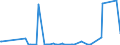 KN 28091000 /Exporte /Einheit = Preise (Euro/Bes. Maßeinheiten) /Partnerland: Marokko /Meldeland: Eur27_2020 /28091000:Diphosphorpentaoxid