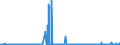 KN 28091000 /Exporte /Einheit = Preise (Euro/Bes. Maßeinheiten) /Partnerland: Brasilien /Meldeland: Eur27_2020 /28091000:Diphosphorpentaoxid