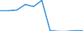 KN 28092000 /Exporte /Einheit = Preise (Euro/Bes. Maßeinheiten) /Partnerland: Belgien/Luxemburg /Meldeland: Eur27 /28092000:Phosphorsäure; Polyphosphorsäuren, Auch Chemisch Nicht Einheitlich