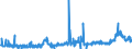 CN 28092000 /Exports /Unit = Prices (Euro/suppl. units) /Partner: Portugal /Reporter: Eur27_2020 /28092000:Phosphoric Acid; Polyphosphoric Acids, Whether or not Chemically Defined