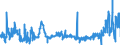 CN 28092000 /Exports /Unit = Prices (Euro/suppl. units) /Partner: Spain /Reporter: Eur27_2020 /28092000:Phosphoric Acid; Polyphosphoric Acids, Whether or not Chemically Defined