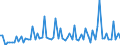 CN 28092000 /Exports /Unit = Prices (Euro/suppl. units) /Partner: United Kingdom(Excluding Northern Ireland) /Reporter: Eur27_2020 /28092000:Phosphoric Acid; Polyphosphoric Acids, Whether or not Chemically Defined