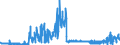 CN 28092000 /Exports /Unit = Prices (Euro/suppl. units) /Partner: Belgium /Reporter: Eur27_2020 /28092000:Phosphoric Acid; Polyphosphoric Acids, Whether or not Chemically Defined