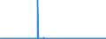CN 28092000 /Exports /Unit = Prices (Euro/suppl. units) /Partner: Luxembourg /Reporter: Eur27_2020 /28092000:Phosphoric Acid; Polyphosphoric Acids, Whether or not Chemically Defined