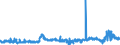 CN 28092000 /Exports /Unit = Prices (Euro/suppl. units) /Partner: Norway /Reporter: Eur27_2020 /28092000:Phosphoric Acid; Polyphosphoric Acids, Whether or not Chemically Defined