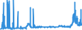 CN 28092000 /Exports /Unit = Prices (Euro/suppl. units) /Partner: Finland /Reporter: Eur27_2020 /28092000:Phosphoric Acid; Polyphosphoric Acids, Whether or not Chemically Defined