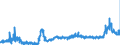 CN 28092000 /Exports /Unit = Prices (Euro/suppl. units) /Partner: Austria /Reporter: Eur27_2020 /28092000:Phosphoric Acid; Polyphosphoric Acids, Whether or not Chemically Defined