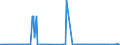 CN 28092000 /Exports /Unit = Prices (Euro/suppl. units) /Partner: Faroe Isles /Reporter: Eur27_2020 /28092000:Phosphoric Acid; Polyphosphoric Acids, Whether or not Chemically Defined