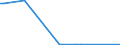 CN 28092000 /Exports /Unit = Prices (Euro/suppl. units) /Partner: Andorra /Reporter: Eur27_2020 /28092000:Phosphoric Acid; Polyphosphoric Acids, Whether or not Chemically Defined