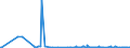 CN 28092000 /Exports /Unit = Prices (Euro/suppl. units) /Partner: Gibraltar /Reporter: Eur27_2020 /28092000:Phosphoric Acid; Polyphosphoric Acids, Whether or not Chemically Defined