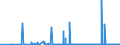 CN 28092000 /Exports /Unit = Prices (Euro/suppl. units) /Partner: Malta /Reporter: Eur27_2020 /28092000:Phosphoric Acid; Polyphosphoric Acids, Whether or not Chemically Defined