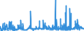 CN 28092000 /Exports /Unit = Prices (Euro/suppl. units) /Partner: Turkey /Reporter: Eur27_2020 /28092000:Phosphoric Acid; Polyphosphoric Acids, Whether or not Chemically Defined