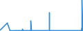 CN 28092000 /Exports /Unit = Prices (Euro/suppl. units) /Partner: Latvia /Reporter: Eur27_2020 /28092000:Phosphoric Acid; Polyphosphoric Acids, Whether or not Chemically Defined