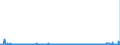 CN 28092000 /Exports /Unit = Prices (Euro/suppl. units) /Partner: Lithuania /Reporter: Eur27_2020 /28092000:Phosphoric Acid; Polyphosphoric Acids, Whether or not Chemically Defined