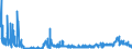 CN 28092000 /Exports /Unit = Prices (Euro/suppl. units) /Partner: Poland /Reporter: Eur27_2020 /28092000:Phosphoric Acid; Polyphosphoric Acids, Whether or not Chemically Defined