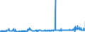 CN 28092000 /Exports /Unit = Prices (Euro/suppl. units) /Partner: Slovakia /Reporter: Eur27_2020 /28092000:Phosphoric Acid; Polyphosphoric Acids, Whether or not Chemically Defined