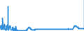 CN 28092000 /Exports /Unit = Prices (Euro/suppl. units) /Partner: Hungary /Reporter: Eur27_2020 /28092000:Phosphoric Acid; Polyphosphoric Acids, Whether or not Chemically Defined