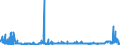CN 28092000 /Exports /Unit = Prices (Euro/suppl. units) /Partner: Romania /Reporter: Eur27_2020 /28092000:Phosphoric Acid; Polyphosphoric Acids, Whether or not Chemically Defined