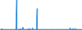 CN 28092000 /Exports /Unit = Prices (Euro/suppl. units) /Partner: Albania /Reporter: Eur27_2020 /28092000:Phosphoric Acid; Polyphosphoric Acids, Whether or not Chemically Defined