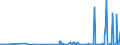 CN 28092000 /Exports /Unit = Prices (Euro/suppl. units) /Partner: Moldova /Reporter: Eur27_2020 /28092000:Phosphoric Acid; Polyphosphoric Acids, Whether or not Chemically Defined