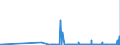 CN 28092000 /Exports /Unit = Prices (Euro/suppl. units) /Partner: Georgia /Reporter: Eur27_2020 /28092000:Phosphoric Acid; Polyphosphoric Acids, Whether or not Chemically Defined