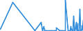 CN 28092000 /Exports /Unit = Prices (Euro/suppl. units) /Partner: Azerbaijan /Reporter: Eur27_2020 /28092000:Phosphoric Acid; Polyphosphoric Acids, Whether or not Chemically Defined