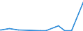 CN 28092000 /Exports /Unit = Prices (Euro/suppl. units) /Partner: Turkmenistan /Reporter: Eur27_2020 /28092000:Phosphoric Acid; Polyphosphoric Acids, Whether or not Chemically Defined