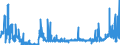 CN 28092000 /Exports /Unit = Prices (Euro/suppl. units) /Partner: Slovenia /Reporter: Eur27_2020 /28092000:Phosphoric Acid; Polyphosphoric Acids, Whether or not Chemically Defined