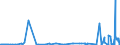 CN 28092000 /Exports /Unit = Prices (Euro/suppl. units) /Partner: Kosovo /Reporter: Eur27_2020 /28092000:Phosphoric Acid; Polyphosphoric Acids, Whether or not Chemically Defined