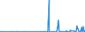 CN 28092000 /Exports /Unit = Prices (Euro/suppl. units) /Partner: Montenegro /Reporter: Eur27_2020 /28092000:Phosphoric Acid; Polyphosphoric Acids, Whether or not Chemically Defined