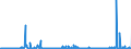 CN 28092000 /Exports /Unit = Prices (Euro/suppl. units) /Partner: Serbia /Reporter: Eur27_2020 /28092000:Phosphoric Acid; Polyphosphoric Acids, Whether or not Chemically Defined