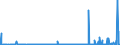 CN 28092000 /Exports /Unit = Prices (Euro/suppl. units) /Partner: Tunisia /Reporter: Eur27_2020 /28092000:Phosphoric Acid; Polyphosphoric Acids, Whether or not Chemically Defined