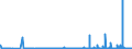 CN 28092000 /Exports /Unit = Prices (Euro/suppl. units) /Partner: Egypt /Reporter: Eur27_2020 /28092000:Phosphoric Acid; Polyphosphoric Acids, Whether or not Chemically Defined