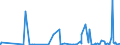 CN 28092000 /Exports /Unit = Prices (Euro/suppl. units) /Partner: Mauritania /Reporter: Eur27_2020 /28092000:Phosphoric Acid; Polyphosphoric Acids, Whether or not Chemically Defined