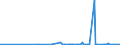 CN 28092000 /Exports /Unit = Prices (Euro/suppl. units) /Partner: Mali /Reporter: Eur27_2020 /28092000:Phosphoric Acid; Polyphosphoric Acids, Whether or not Chemically Defined