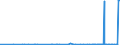 CN 28092000 /Exports /Unit = Prices (Euro/suppl. units) /Partner: Burkina Faso /Reporter: Eur27_2020 /28092000:Phosphoric Acid; Polyphosphoric Acids, Whether or not Chemically Defined