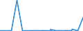 CN 28092000 /Exports /Unit = Prices (Euro/suppl. units) /Partner: Chad /Reporter: Eur27_2020 /28092000:Phosphoric Acid; Polyphosphoric Acids, Whether or not Chemically Defined