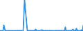 CN 28092000 /Exports /Unit = Prices (Euro/suppl. units) /Partner: Cape Verde /Reporter: Eur27_2020 /28092000:Phosphoric Acid; Polyphosphoric Acids, Whether or not Chemically Defined
