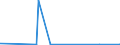 CN 28092000 /Exports /Unit = Prices (Euro/suppl. units) /Partner: Gambia /Reporter: Eur27_2020 /28092000:Phosphoric Acid; Polyphosphoric Acids, Whether or not Chemically Defined